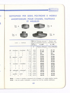 Articoli tecnici di gomma per applicazioni industriali/per isolamento elettrico/per protezione contro i raggi X