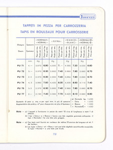 Articoli tecnici di gomma per applicazioni industriali/per isolamento elettrico/per protezione contro i raggi X