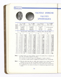 Articoli tecnici di gomma per applicazioni industriali/per isolamento elettrico/per protezione contro i raggi X