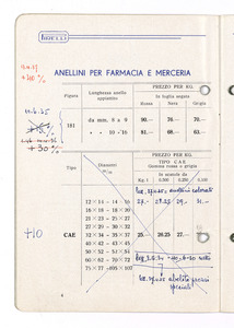 Articoli sanitari e mercerie in gomma