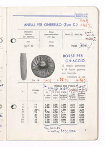 Articoli sanitari e mercerie in gomma
