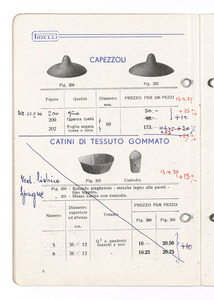 Articoli sanitari e mercerie in gomma