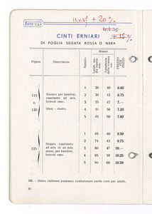 Articoli sanitari e mercerie in gomma