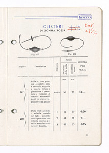 Articoli sanitari e mercerie in gomma
