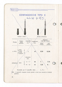 Articoli sanitari e mercerie in gomma
