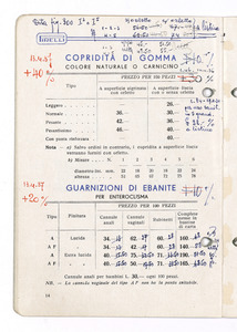 Articoli sanitari e mercerie in gomma