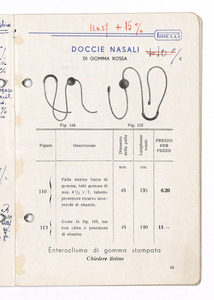 Articoli sanitari e mercerie in gomma