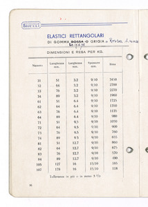 Articoli sanitari e mercerie in gomma