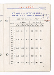 Articoli sanitari e mercerie in gomma
