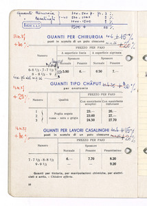 Articoli sanitari e mercerie in gomma