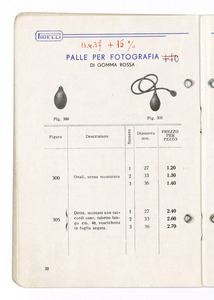 Articoli sanitari e mercerie in gomma