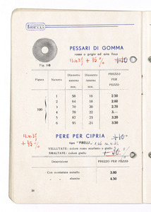 Articoli sanitari e mercerie in gomma