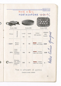 Articoli sanitari e mercerie in gomma