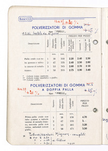 Articoli sanitari e mercerie in gomma