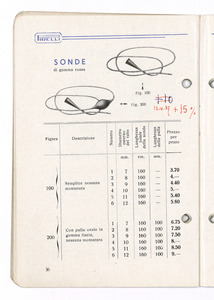 Articoli sanitari e mercerie in gomma