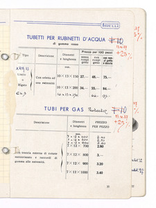 Articoli sanitari e mercerie in gomma
