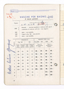 Articoli sanitari e mercerie in gomma