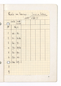 Articoli sanitari e mercerie in gomma