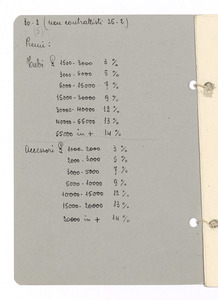 Articoli di gomma per pompe irroratrici