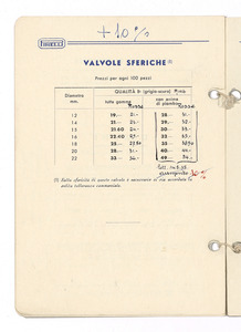 Articoli di gomma per pompe irroratrici