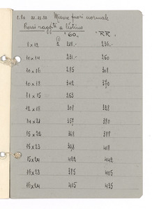 Articoli di gomma per pompe irroratrici