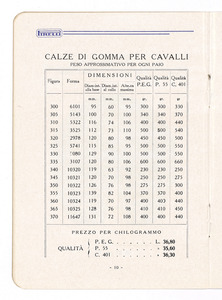 Articoli gomma per selleria
