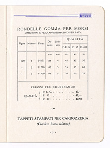 Articoli gomma per selleria