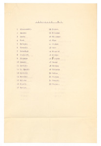 Protezione antiaerea/Distribuzione maschere antigas