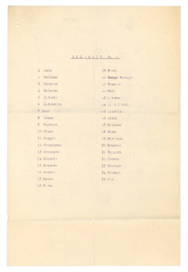 Protezione antiaerea/Distribuzione maschere antigas