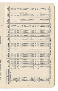 The 1937 Super Service Data Book invaluable to service men, salesmen, managers, buyers, fleet owners, jobbers, dealers
