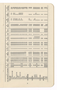 The 1937 Super Service Data Book invaluable to service men, salesmen, managers, buyers, fleet owners, jobbers, dealers