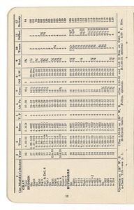 The 1937 Super Service Data Book invaluable to service men, salesmen, managers, buyers, fleet owners, jobbers, dealers