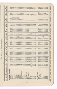 The 1937 Super Service Data Book invaluable to service men, salesmen, managers, buyers, fleet owners, jobbers, dealers