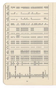 The 1937 Super Service Data Book invaluable to service men, salesmen, managers, buyers, fleet owners, jobbers, dealers
