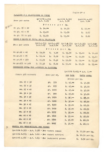 Listino articoli tecnici