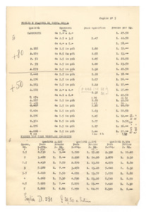 Listino articoli tecnici