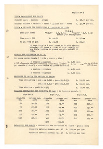 Listino articoli tecnici