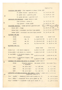 Listino articoli tecnici