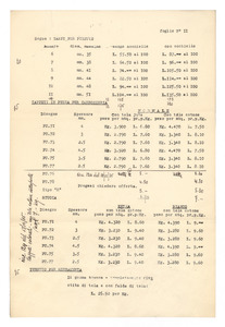 Listino articoli tecnici