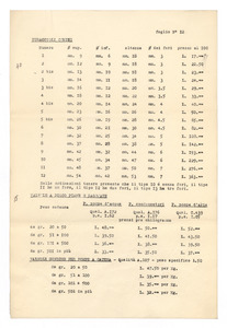 Listino articoli tecnici