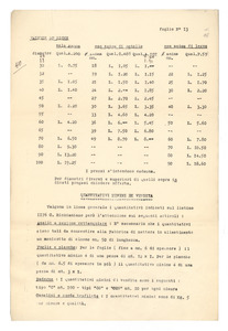 Listino articoli tecnici