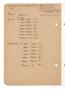 Articoli di gomma per pompe irroratrici