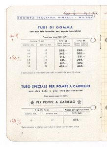 Articoli di gomma per pompe irroratrici