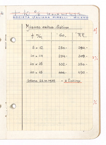 Articoli di gomma per pompe irroratrici