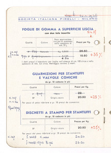 Articoli di gomma per pompe irroratrici