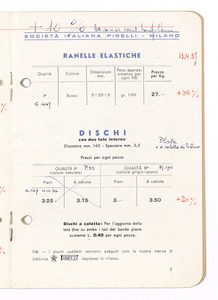 Articoli di gomma per pompe irroratrici