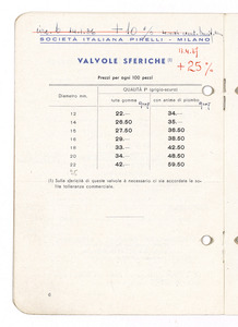 Articoli di gomma per pompe irroratrici