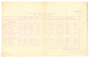 Vendite delle società consorelle e consociate nei primi 9 mesi del 1935