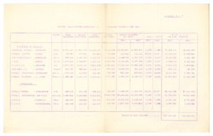 Vendite delle società consorelle e consociate nel 1935