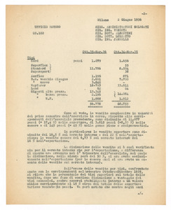 Pirelli Ltd./Vendite nel semestre ottobre 1935 - marzo 1936